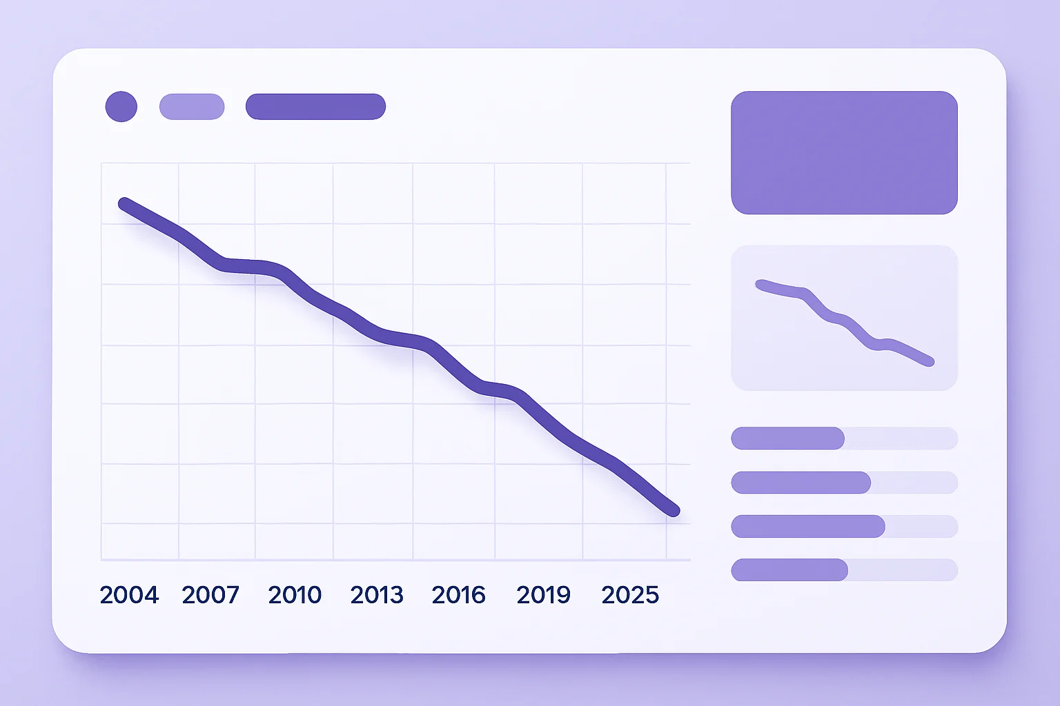 Declining cost trend visualization from 2004 to 2025 for cloud storage