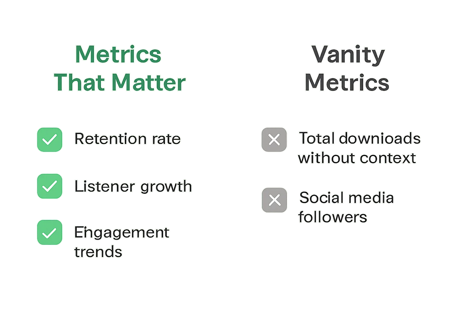 Side-by-side comparison infographic showing important podcast metrics versus vanity metrics. Left side shows retention rate, listener growth, and engagement trends highlighted in green with checkmarks, and "Vanity Metrics" on the right (total downloads without context, social media followers) grayed out with X marks. Clean, educational design, professional color scheme, clear visual hierarchy