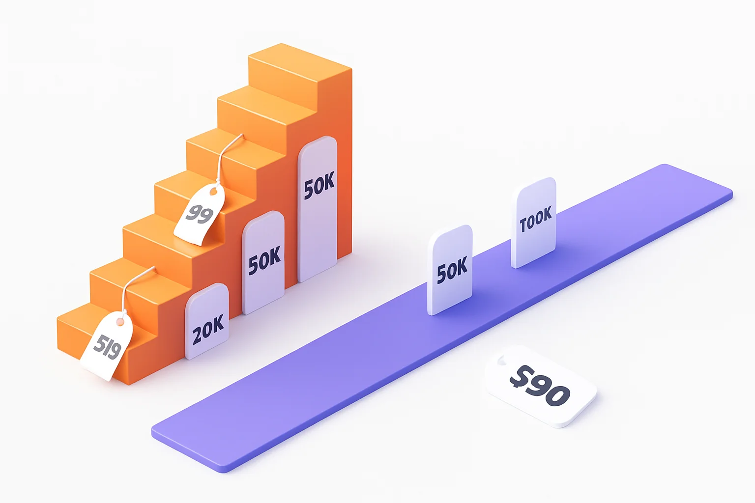Pricing comparison showing tiered costs climbing versus flat unlimited pricing