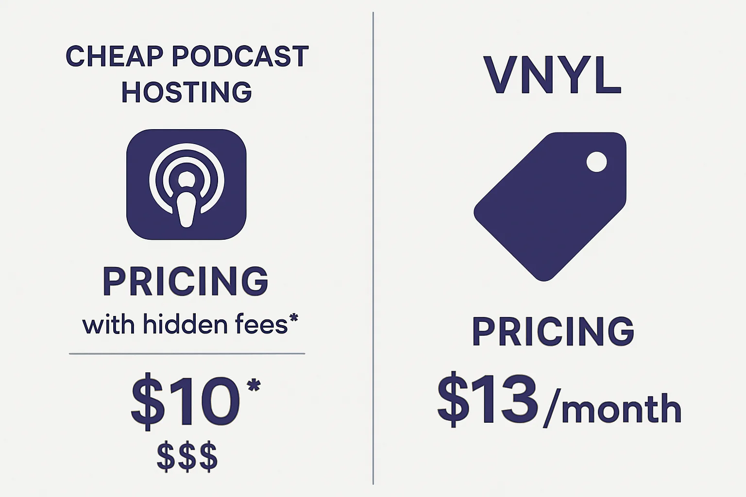 Split screen comparison, left side shows vintage 2015-era mobile podcast recording app with simple red record button and warm nostalgic lighting, right side shows modern 2025 Spotify for Creators dashboard with analytics and purple accent colors, clean professional illustration style, wide format 1536x1024, subtle contrast between simplicity and complexity