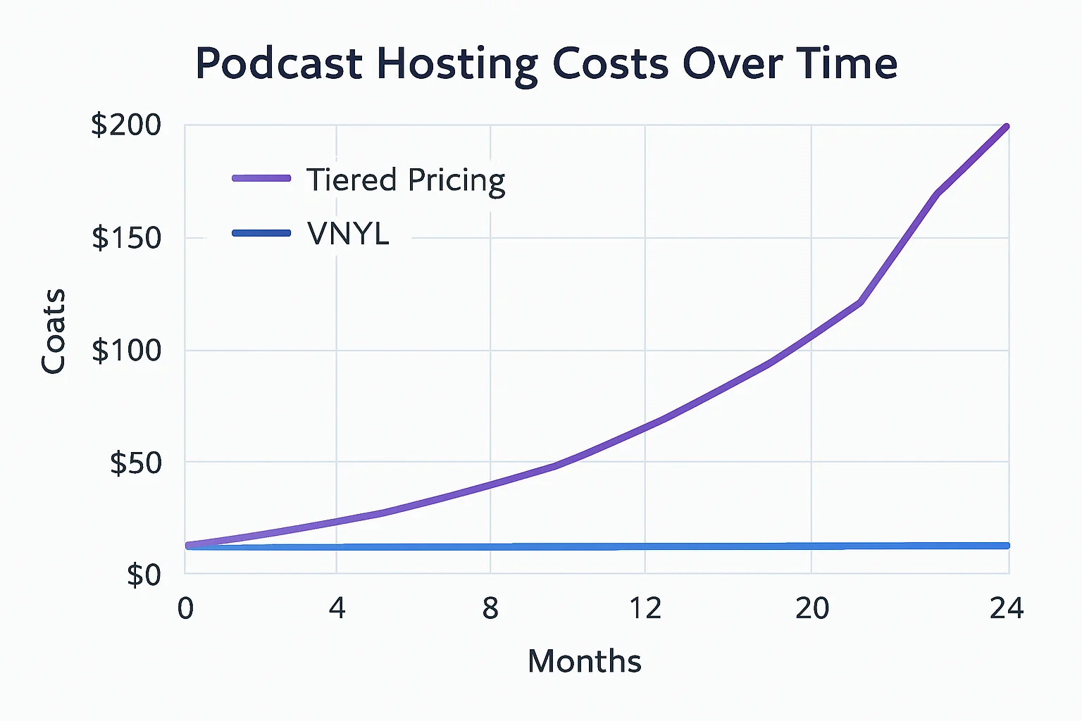Person casually recording podcast on smartphone while sitting in cozy coffee shop, natural lighting, authentic candid moment, warm inviting atmosphere, microphone in hand, laptop with simple audio waveforms visible, purple accent lighting from laptop screen, photorealistic style, represents democratized podcasting accessibility